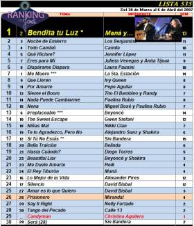 Ranking 535 de 2007